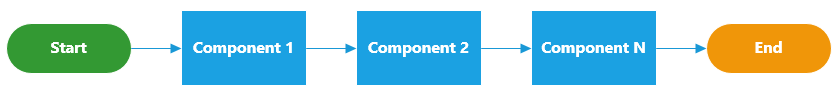 SupplierBuyer-Components